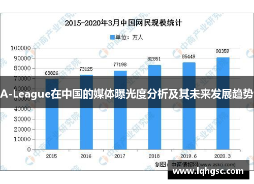 A-League在中国的媒体曝光度分析及其未来发展趋势