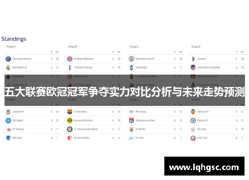 五大联赛欧冠冠军争夺实力对比分析与未来走势预测