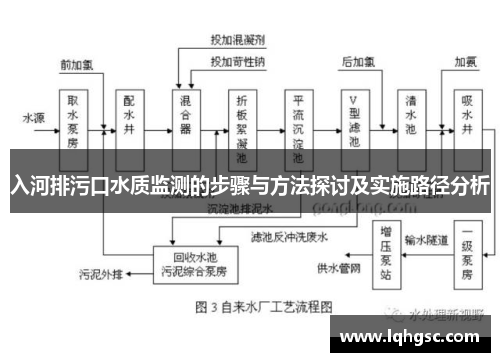入河排污口水质监测的步骤与方法探讨及实施路径分析