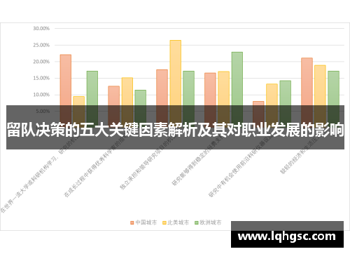 留队决策的五大关键因素解析及其对职业发展的影响