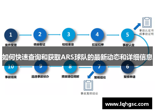 如何快速查询和获取ARS球队的最新动态和详细信息